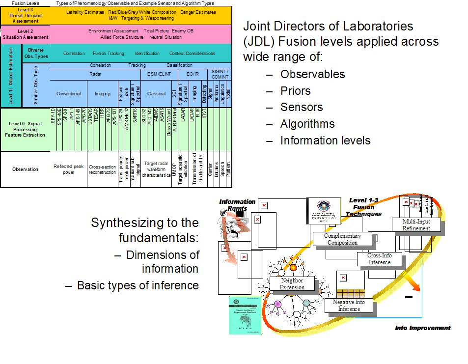 http://www.silverbulletinc.com/research/images/infofusion3.jpg